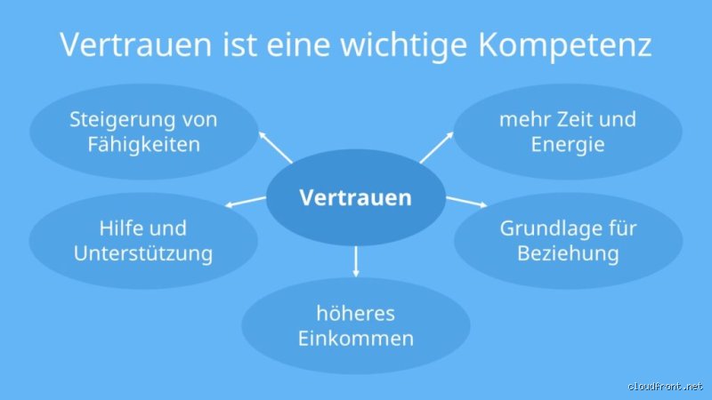 Welche Arten von Vertrauen gibt es?