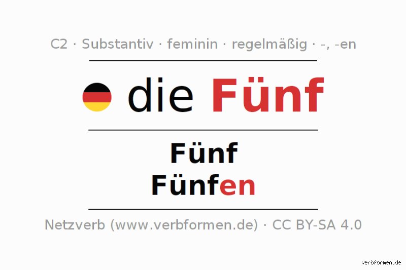 Welche Artikel hat fünf? Die verblüffende Wahrheit über Zahlen und ihr Geschlecht