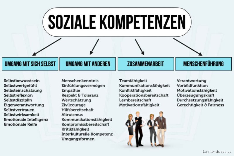 Welche Fähigkeiten braucht man für Soziale Arbeit?