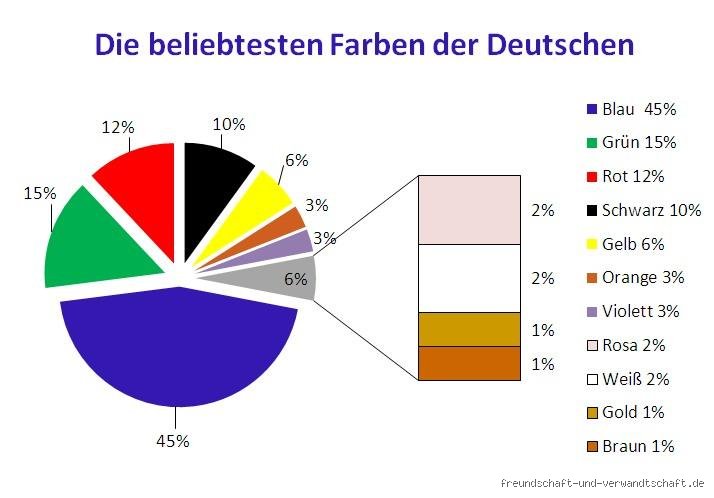 Die große Frage: Welche Farbe steht wirklich für die Freundschaft? Meine ehrliche Meinung
