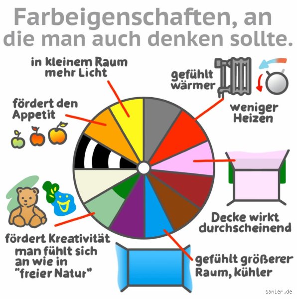 Welche Farbe wirkt intelligent? Die Psychologie hinter der Wahrnehmung und meine ehrliche Meinung