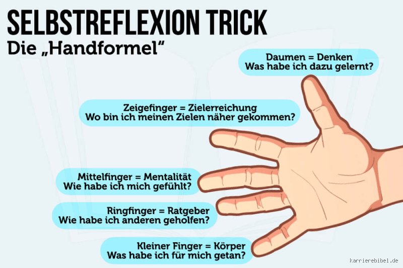 Welche Reflexionsfragen gibt es? Strategien für tiefgreifende Selbsterkenntnis