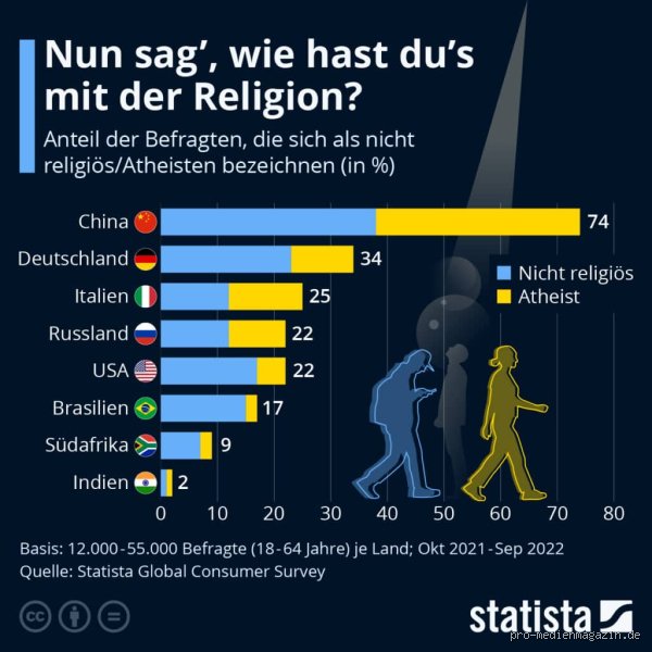 Welche Religion ist in Deutschland verboten?