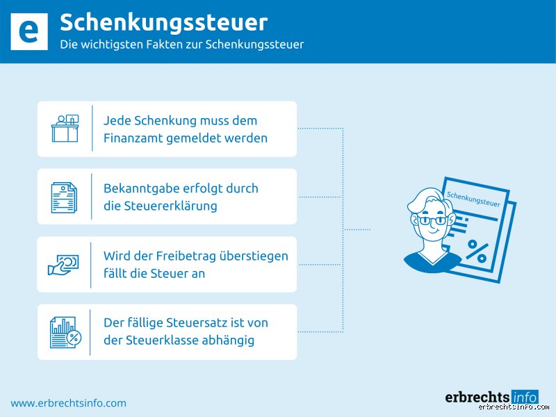 Wem darf ich Geld schenken: Rechtliche Grenzen, Freibeträge und clevere Freigebigkeiten im deutschen Steuerrecht