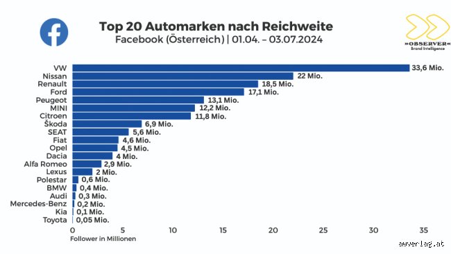 Wer hat die meisten Hauben in Österreich? Die ungeschönte Wahrheit über die kulinarische Elite