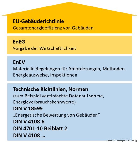 Wer prüft eigentlich, ob die EnEV eingehalten wurde?