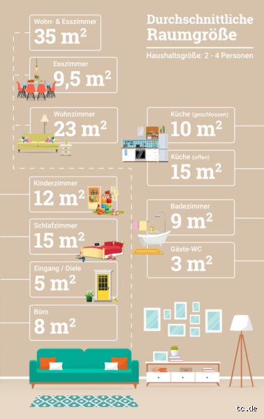 Wie groß darf eine Wohnung für eine Person sein? Meine Gedanken dazu