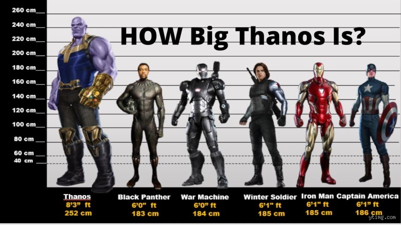 Wie groß ist Thanos Armee? Die ultimative Analyse der intergalaktischen Streitkräfte