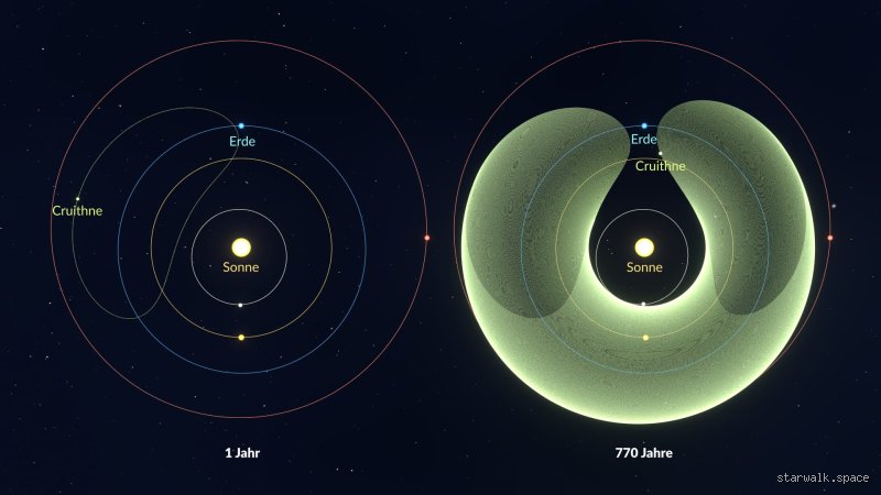 Wie heißt der zweite Mond der Erde? Die Wahrheit über unsere kosmischen Begleiter