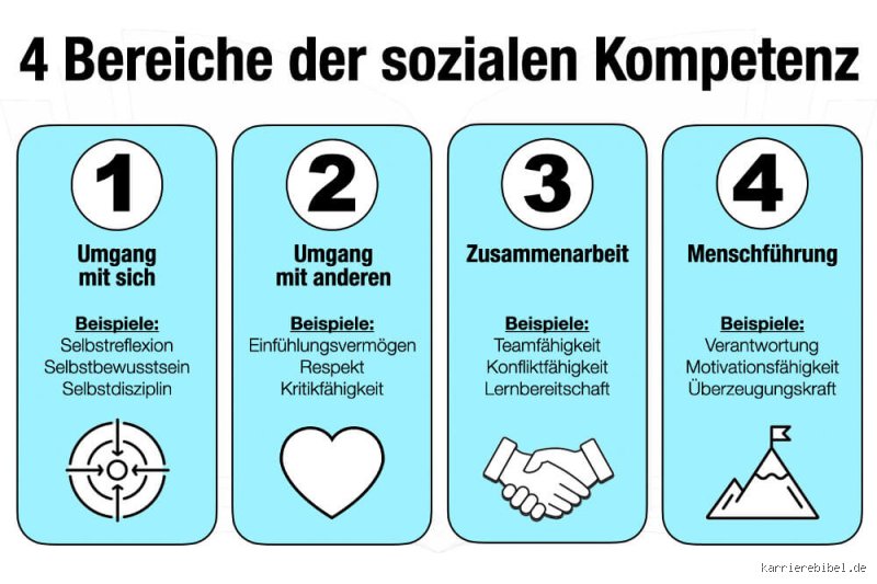 Sozialkompetenz fördern: Warum Empathie und Kommunikation die wahre Währung des Erfolgs im 21. Jahrhundert sind
