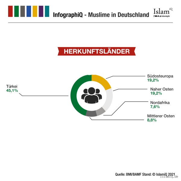 Wie kann man Muslime noch nennen? Alternative Bezeichnungen und was dahinter steckt