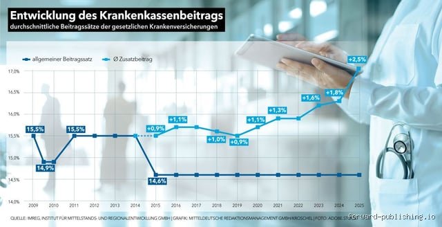 Wie lange können krankenkassenbeiträge nachgefordert werden?