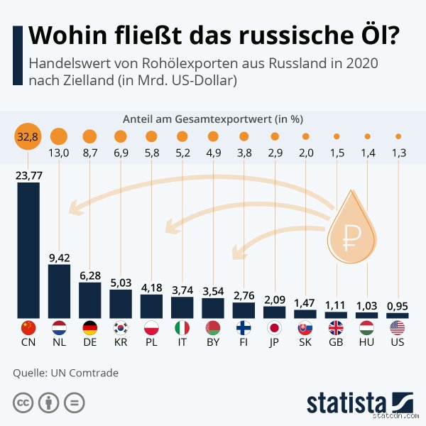 Wie lange noch Öl aus Russland? Die ehrliche Einschätzung zur Zukunft unserer Energieimporte