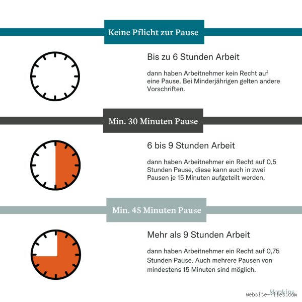 Wie lange sollte man eine Kiffer Pause machen?