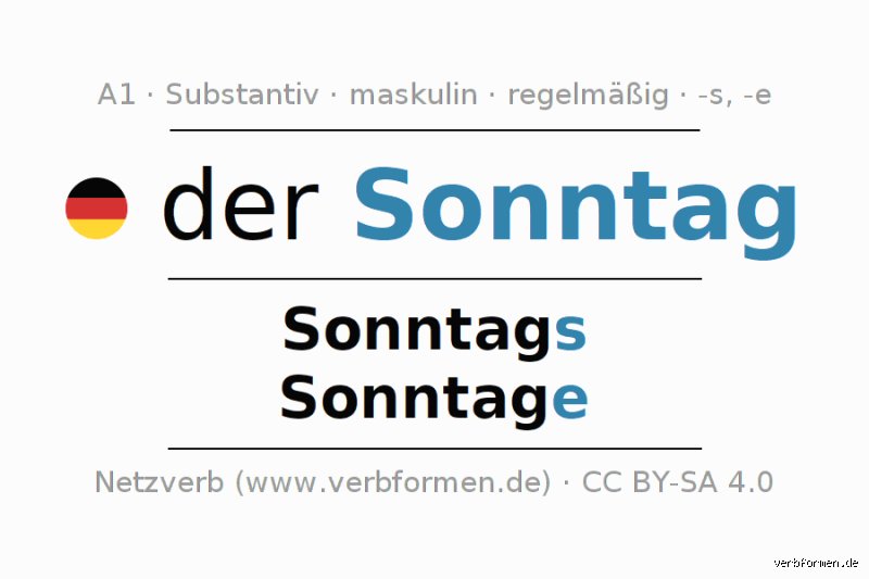 Wie laut darf es am Sonntag sein? Alles, was du über Lärmschutz an Feiertagen wissen musst