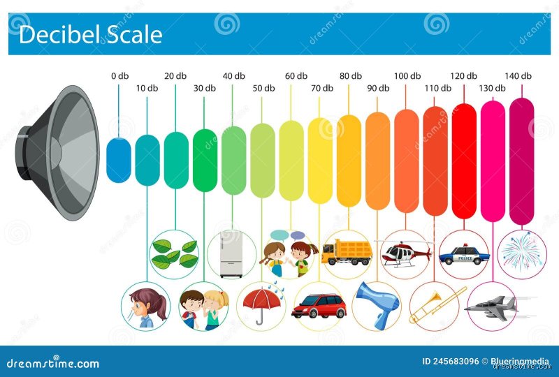 Wie laut sind 45 dB Beispiel? Der Schalldruck im Detail