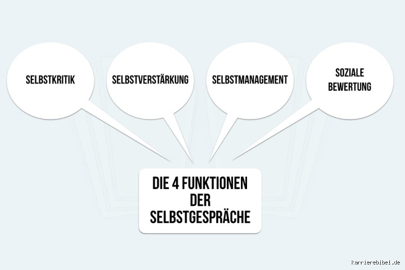 Wie nennt man Selbstgespräche? Von der inneren Stimme zur Selbstverbalisierung