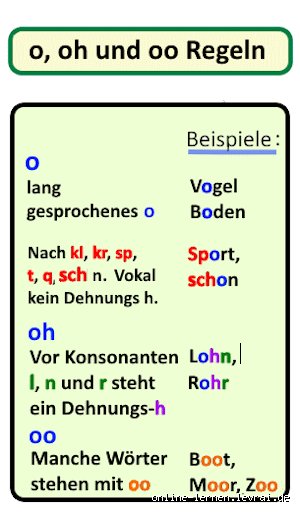 Oh je oder Oje? Das Drama der deutschen Rechtschreibung!