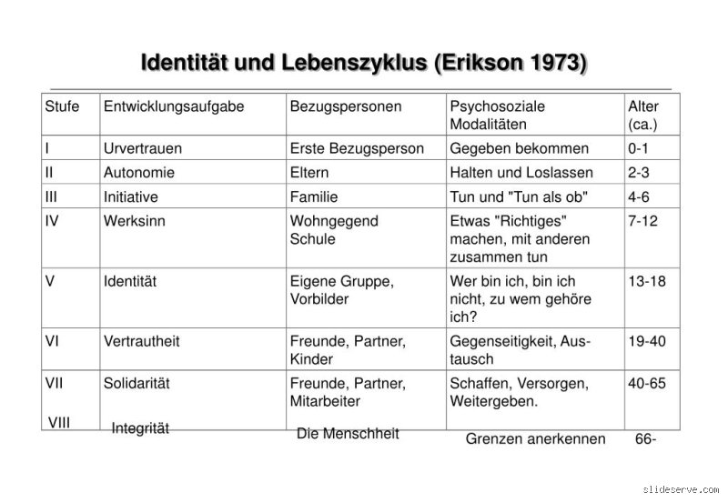 Wie sieht Erikson das Kind?