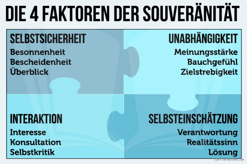 Wie strahlt man Souveränität aus: Der komplette Leitfaden für innere Ruhe und äußere Autorität im modernen Alltag