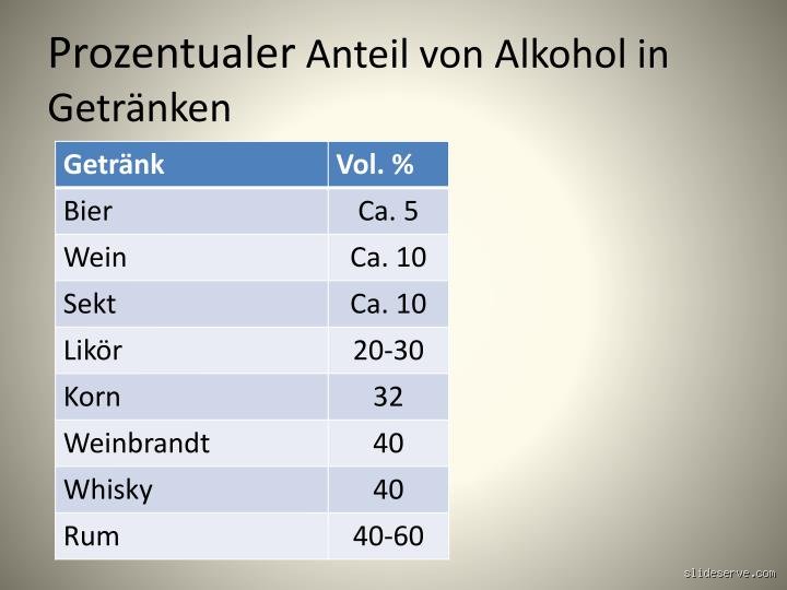 Wie viel Prozent Alkohol ab 14?
