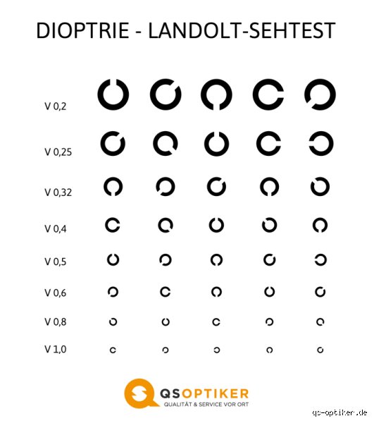 Wie viel Prozent sind 2 Dioptrien?