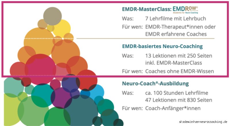Wie viele Sitzungen sind für EMDR wirklich erforderlich? Meine ehrliche Einschätzung