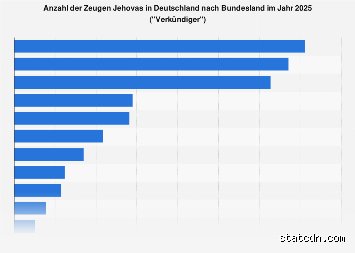 Wo leben die meisten Zeugen Jehovas in Deutschland? Eine Analyse