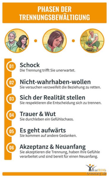 Wo muss ich mich melden bei Trennung?