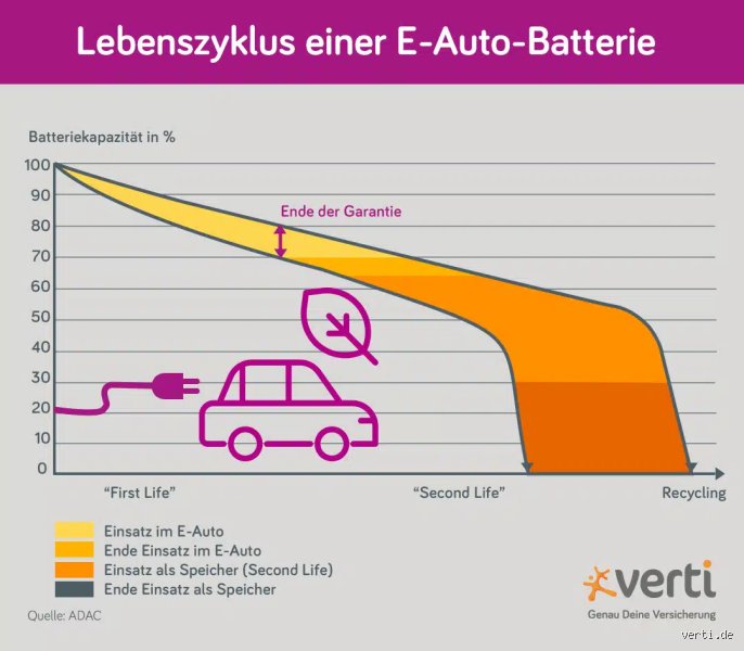 Ist ein E-Auto wirklich umweltfreundlich? Die ehrliche Bilanz, die kaum jemand zieht