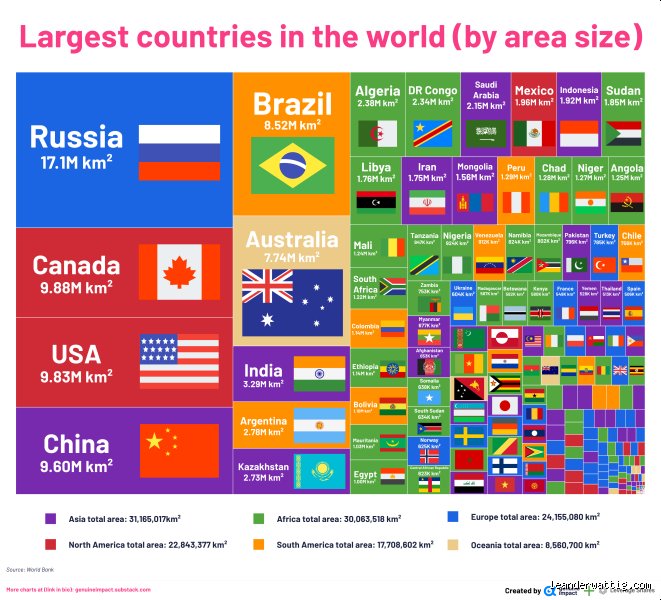 Was ist das größte Land auf der Welt?