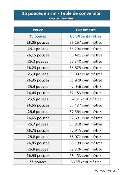 C'est quoi 26 pouces ?