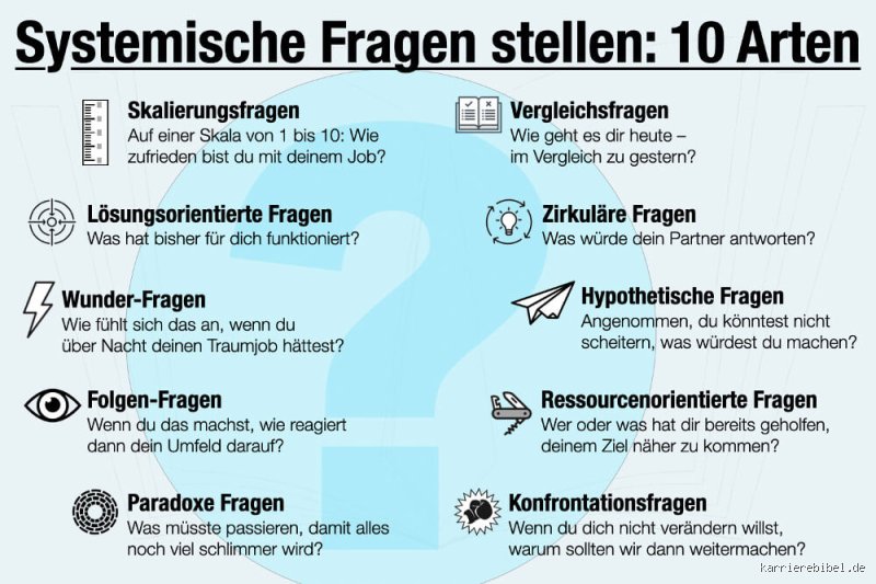 Welche Fragen kann man Kunden stellen?