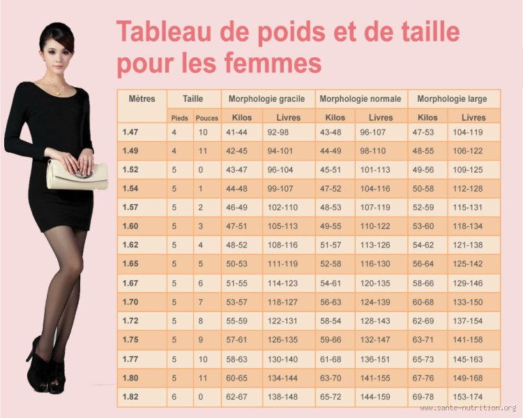 Quel poids pour la taille 42 ? Décryptage des tailles et du poids idéal