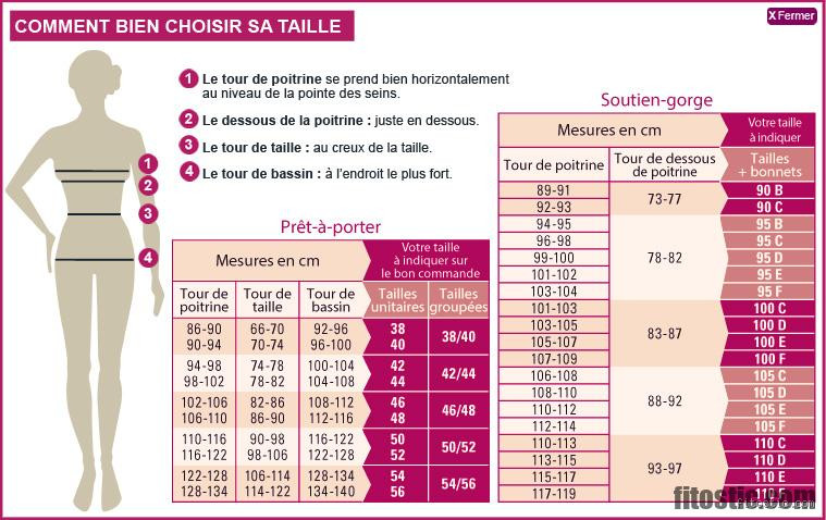 Quelle Taille Fait 42 D tails Et Pr cisions Sur La Taille 42