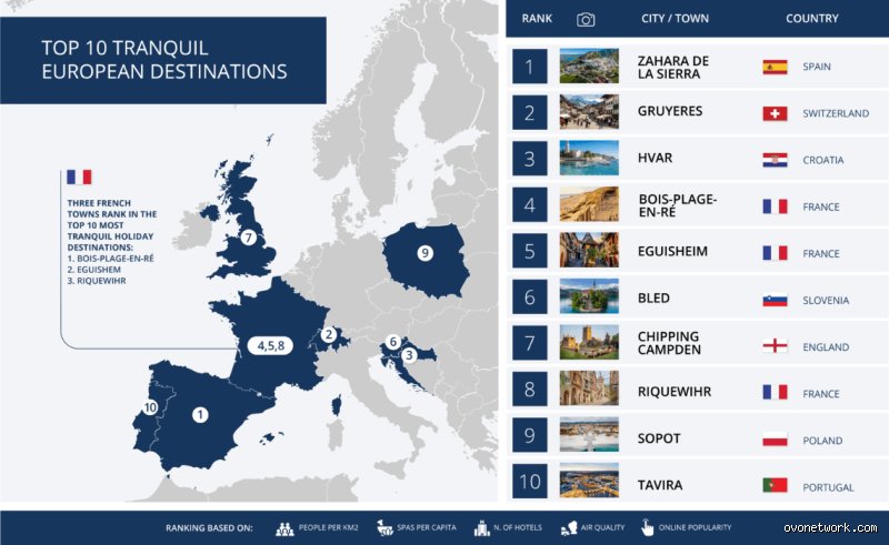 Où vivre tranquille en Europe : Le guide subjectif pour ralentir le rythme et retrouver son souffle
