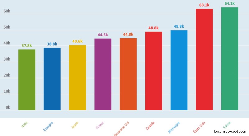 Quel salaire pour bien vivre à Tokyo ?