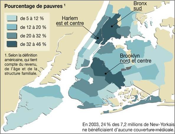 Quelles sont les faiblesses de New York ?