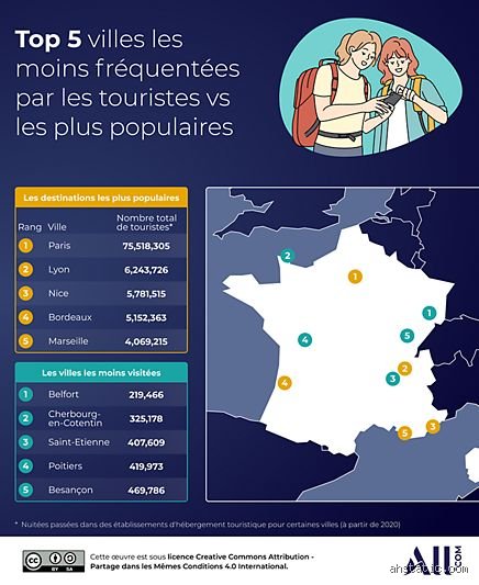 Où vivre au calme en France pour échapper au bruit et au stress ?