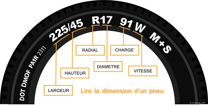 C'est quoi la circonférence d'un pneu ?