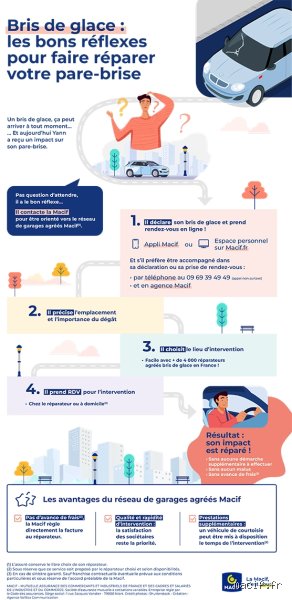 Comment faire marcher l'assurance bris de glace ?