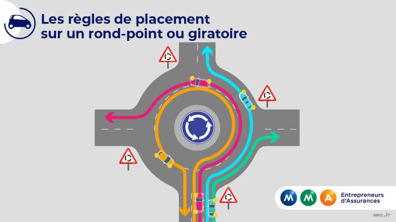 Comment mettre les clignotants dans un giratoire ?