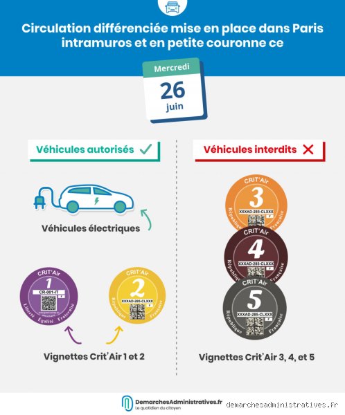 Quand les Crit'Air 2 seront interdits à Paris ?