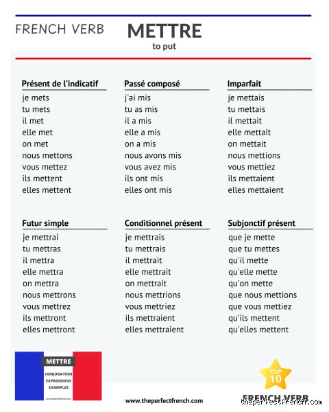 Quand Mettre Quelle Huile Moteur ?
