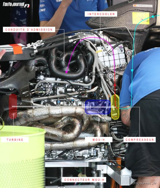Quel est le moteur de l'Alpine en Formule 1 ?