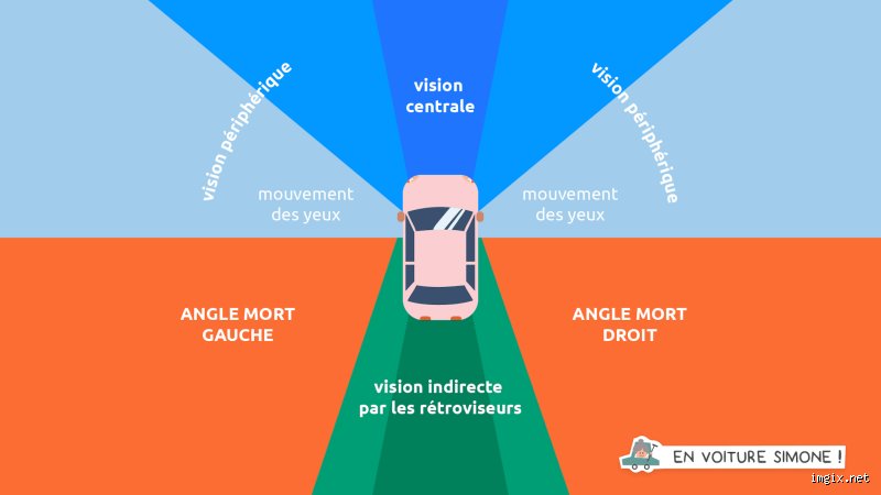 Quel est le rétroviseur obligatoire ?