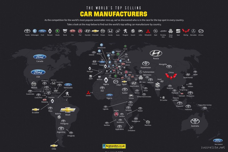 Quel pays fabrique les meilleurs voitures ?