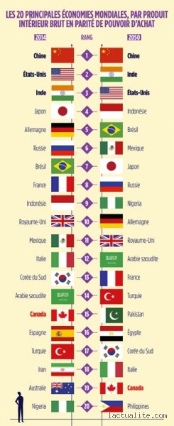 Quel pays sera le premier à arriver en 2025 ?