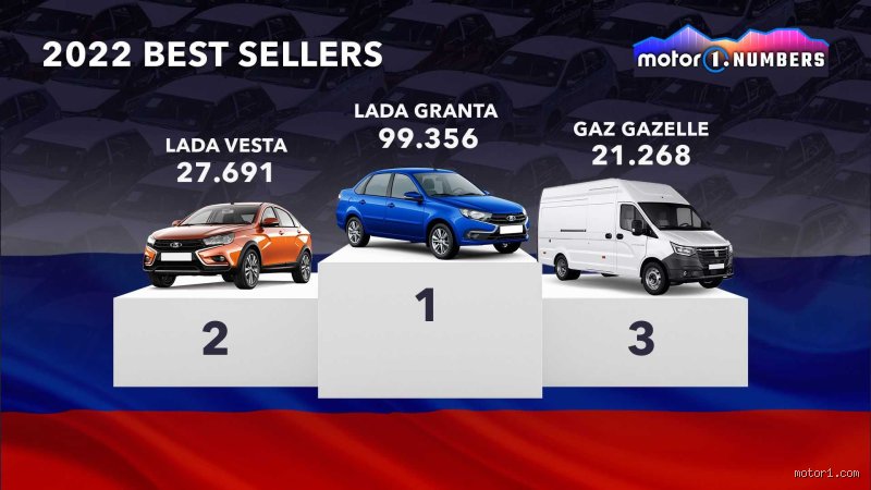 Quelle est la voiture la plus vendue en Russie ?