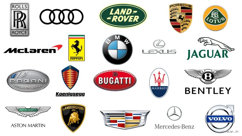 Quelle marque de voiture est la plus connue ?